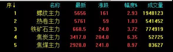 Steel price Steel price